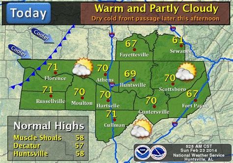 weather forecast huntsville al|storms in huntsville al today.